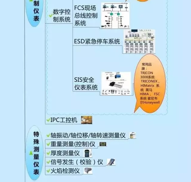 一張圖教你認清自動化儀表家族的“親屬”關(guān)系! 一張圖教你認清自動化儀表家族的“親屬”關(guān)系!