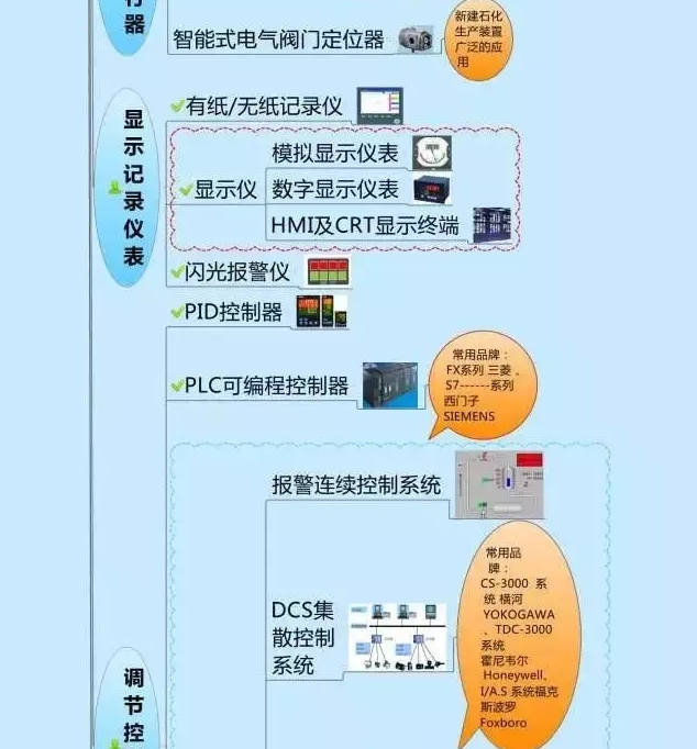 一張圖教你認清自動化儀表家族的“親屬”關(guān)系! 一張圖教你認清自動化儀表家族的“親屬”關(guān)系!